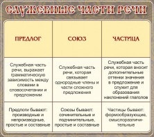 Стенд "Служебные части речи" - fgospostavki.ru - Новоалтайск