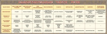 Стенд "Самостоятельные части речи" Вариант 1 - fgospostavki.ru - Новоалтайск