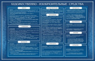 Стенд "Художественно-изобразительные средства" - fgospostavki.ru - Новоалтайск