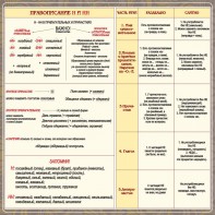 Стенд "Правописание Н и НН" - fgospostavki.ru - Новоалтайск