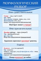 Стенд "Морфологический разбор" - fgospostavki.ru - Новоалтайск