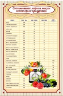Стенд "Соотношение меры и массы" - fgospostavki.ru - Новоалтайск