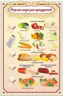 Стенд "Форма нарезки продуктов" - fgospostavki.ru - Новоалтайск