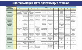 Стенд "Классификация металлорежущих станков" - fgospostavki.ru - Новоалтайск