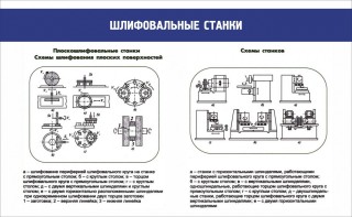 Стенд "Шлифовальные станки" - fgospostavki.ru - Новоалтайск