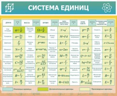 Стенд "Система единиц" - fgospostavki.ru - Новоалтайск