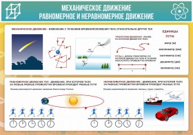 Стенд "Механическое движение" - fgospostavki.ru - Новоалтайск
