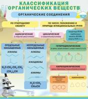 Стенд "Классификация органических веществ" - fgospostavki.ru - Новоалтайск