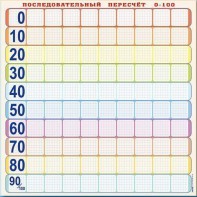 Панно (демонстрационное) магнитно-маркерное "Объекты, предназначенные для демонстрации последовательного пересчета от 0 до 100" + комплект тематических магнитов - fgospostavki.ru - Новоалтайск