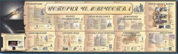 Настенное полотно "История человечества" (5000 х 1500 мм) - fgospostavki.ru - Новоалтайск