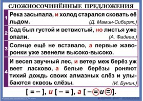 Комплект таблиц. Орфография и пунктуация 6-7 класс - fgospostavki.ru - Новоалтайск