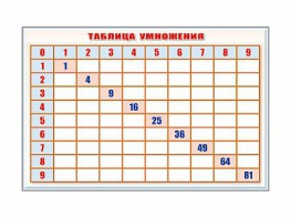 Фрагмент (демонстрационный) маркерный "Таблица умножения" - fgospostavki.ru - Новоалтайск