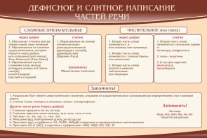 Стенд "Дефисное и слитное написание частей речи" - fgospostavki.ru - Новоалтайск