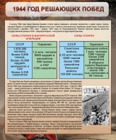 Стенд "1944 год решающих побед" - fgospostavki.ru - Новоалтайск