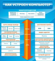 Стенд "Как устроен компьютер" - fgospostavki.ru - Новоалтайск
