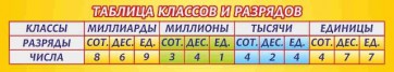 Стенд "Таблица классов и разрядов" - fgospostavki.ru - Новоалтайск