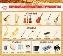 Стенд "Музыкальные инструменты" - fgospostavki.ru - Новоалтайск