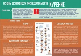 Стенд "Курение" - fgospostavki.ru - Новоалтайск