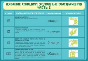 Стенд "Вязание спицами. Условные обозначения. Часть 2" - fgospostavki.ru - Новоалтайск