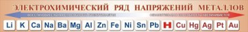 Стенд "Электрохимический ряд напряжений металлов" - fgospostavki.ru - Новоалтайск