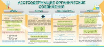 Стенд "Азотсодержащие органические соединения" - fgospostavki.ru - Новоалтайск