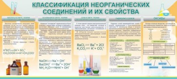 Стенд "Классификация неорганических соединений и их свойства" - fgospostavki.ru - Новоалтайск