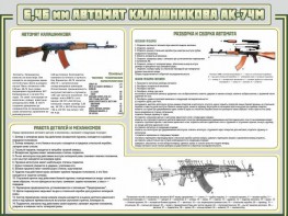 Стенд "Автомат Калашникова" - fgospostavki.ru - Новоалтайск