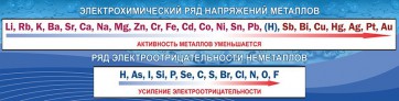 Стенд "Электрохимический ряд напряжений" - fgospostavki.ru - Новоалтайск