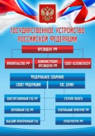 Стенд "Государственное устройство Российской Федерации" Вариант 1 - fgospostavki.ru - Новоалтайск