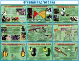Стенд "Огневая подготовка" Вариант 4 - fgospostavki.ru - Новоалтайск