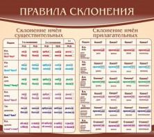 Стенд "Правила склонения" - fgospostavki.ru - Новоалтайск