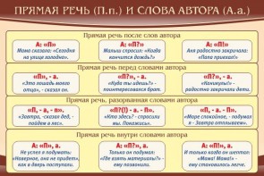 Стенд "Прямая речь и слова автора" - fgospostavki.ru - Новоалтайск