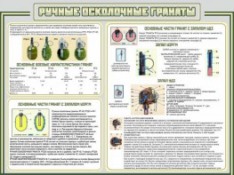 Стенд "Ручные осколочные гранаты" - fgospostavki.ru - Новоалтайск