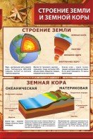 Стенд "Строение Земли и земной коры" Вариант 1 - fgospostavki.ru - Новоалтайск