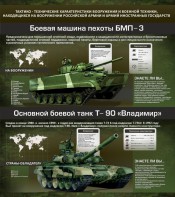 Стенд "Тактико-технические характеристики вооружения и военной техники" - fgospostavki.ru - Новоалтайск