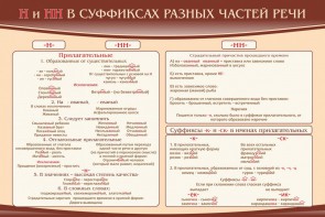 Стенд ""н" и "нн" в суффиксах разных частей речи" - fgospostavki.ru - Новоалтайск