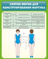 Стенд "Снятие мерок для конструирования фартука" - fgospostavki.ru - Новоалтайск