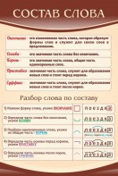 Стенд "Состав слова" - fgospostavki.ru - Новоалтайск