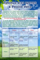 Стенд "Таблица всех времен в Passive Voice" - fgospostavki.ru - Новоалтайск