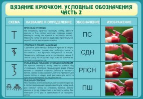 Стенд "Вязание крючком. Условные обозначения. Часть 2" - fgospostavki.ru - Новоалтайск