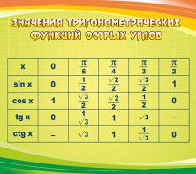 Стенд "Значения тригонометрических функций острых углов" - fgospostavki.ru - Новоалтайск