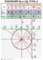 Комплект таблиц. Алгебра 7-11 класс - fgospostavki.ru - Новоалтайск