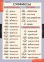 Комплект таблиц. Русский язык. Основные правила и понятия 1-4 классы. - fgospostavki.ru - Новоалтайск