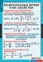 Комплект таблиц. Алгебра 8 класс. - fgospostavki.ru - Новоалтайск