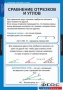 Комплект таблиц. Геометрия 7 класс. - fgospostavki.ru - Новоалтайск
