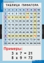 Комплект таблиц. Математика. Математические таблицы для начальной школы. - fgospostavki.ru - Новоалтайск