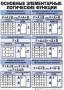 Таблицы Информатика 10 штук (50*70, ламинированные) - fgospostavki.ru - Новоалтайск