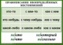 Комплект таблиц. Орфография 4-5 класс - fgospostavki.ru - Новоалтайск