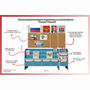 Уголок патриотического воспитания для дошкольников  "Россия"  Базовый - fgospostavki.ru - Новоалтайск